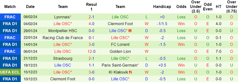 Phong độ 2 đội