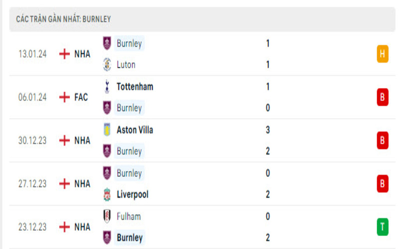 Phong độ 2 đội