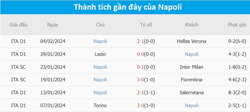 Phong độ 2 đội