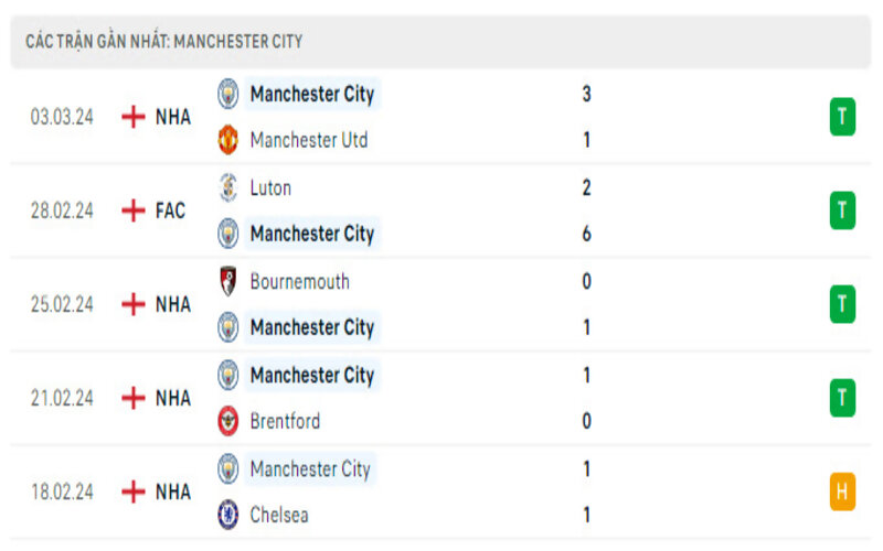 Phong độ 2 đội trong bối cảnh hiện tại