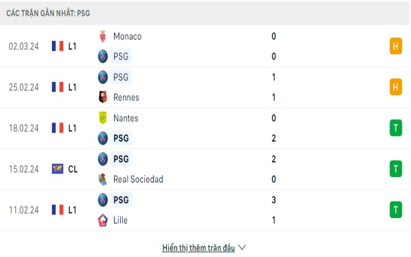 Phong độ 2 đội trong bối cảnh hiện tại