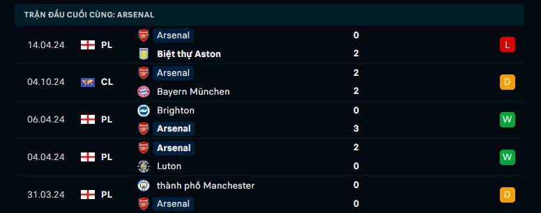 Soi kèo Bayern Munich vs Arsenal, 02h00 ngày 18/04 - Tứ kết Champions League