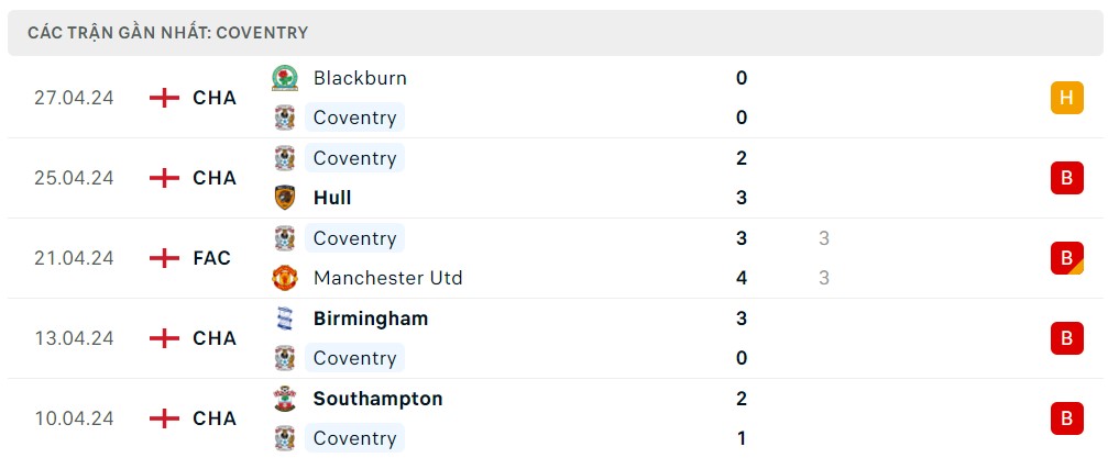 Soi kèo Coventry vs Ipswich, 02h00 ngày 01/05 - Vòng 45 Championship